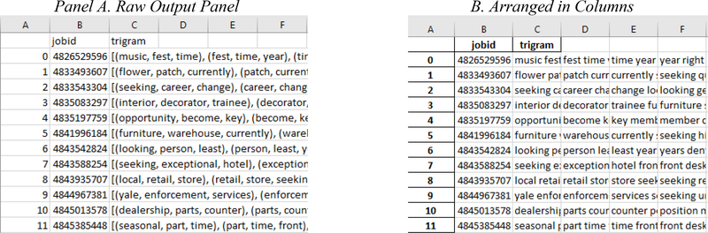 Appendix Figure C1: