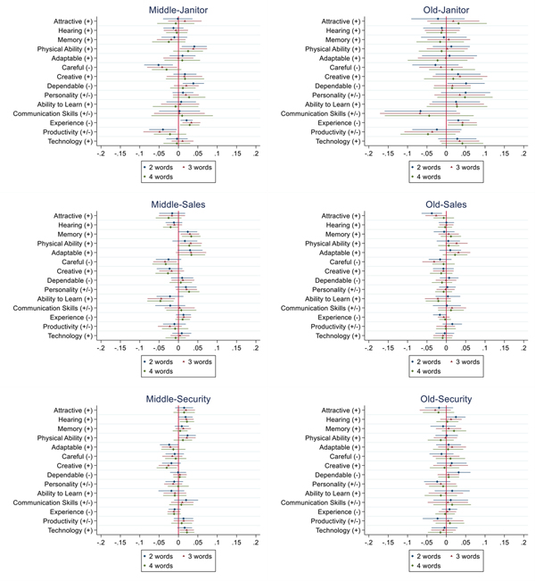 Appendix Figure B1B: