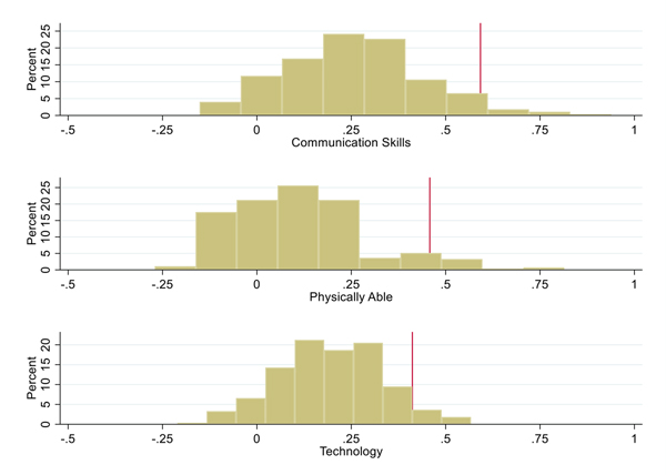 Figure 3: