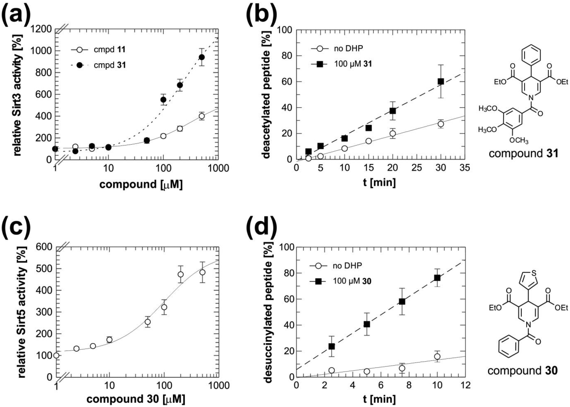 Figure 3: