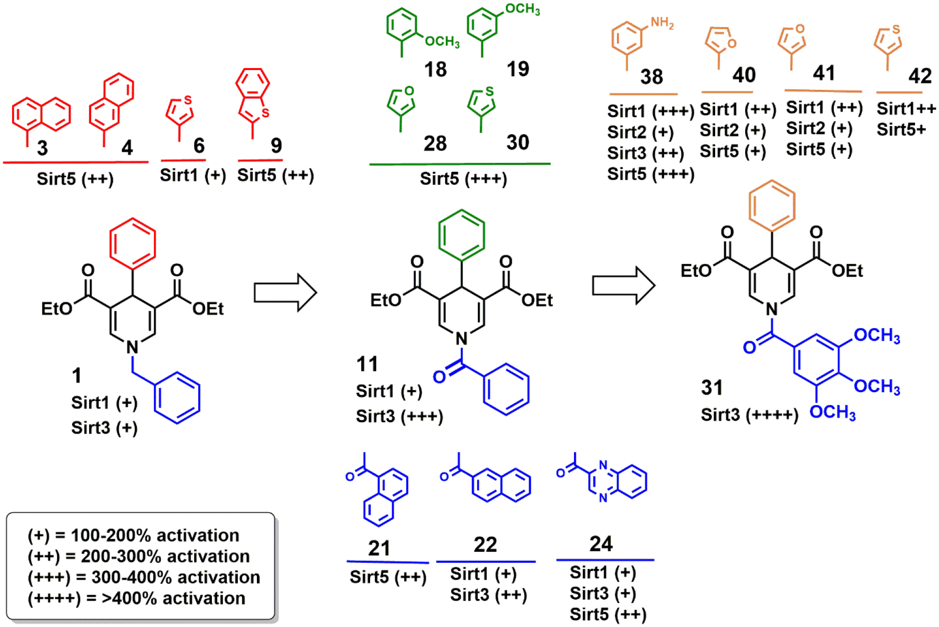 Figure 6.