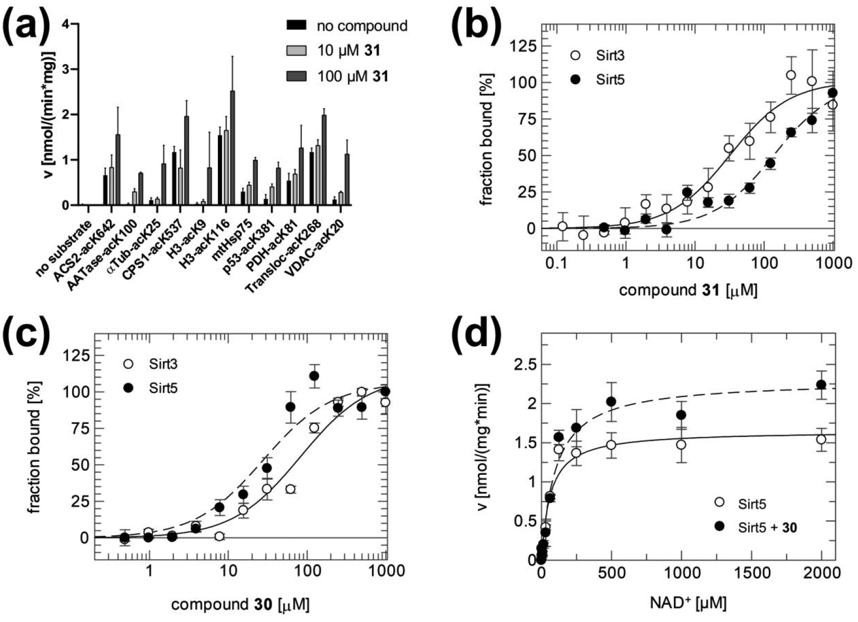 Figure 4: