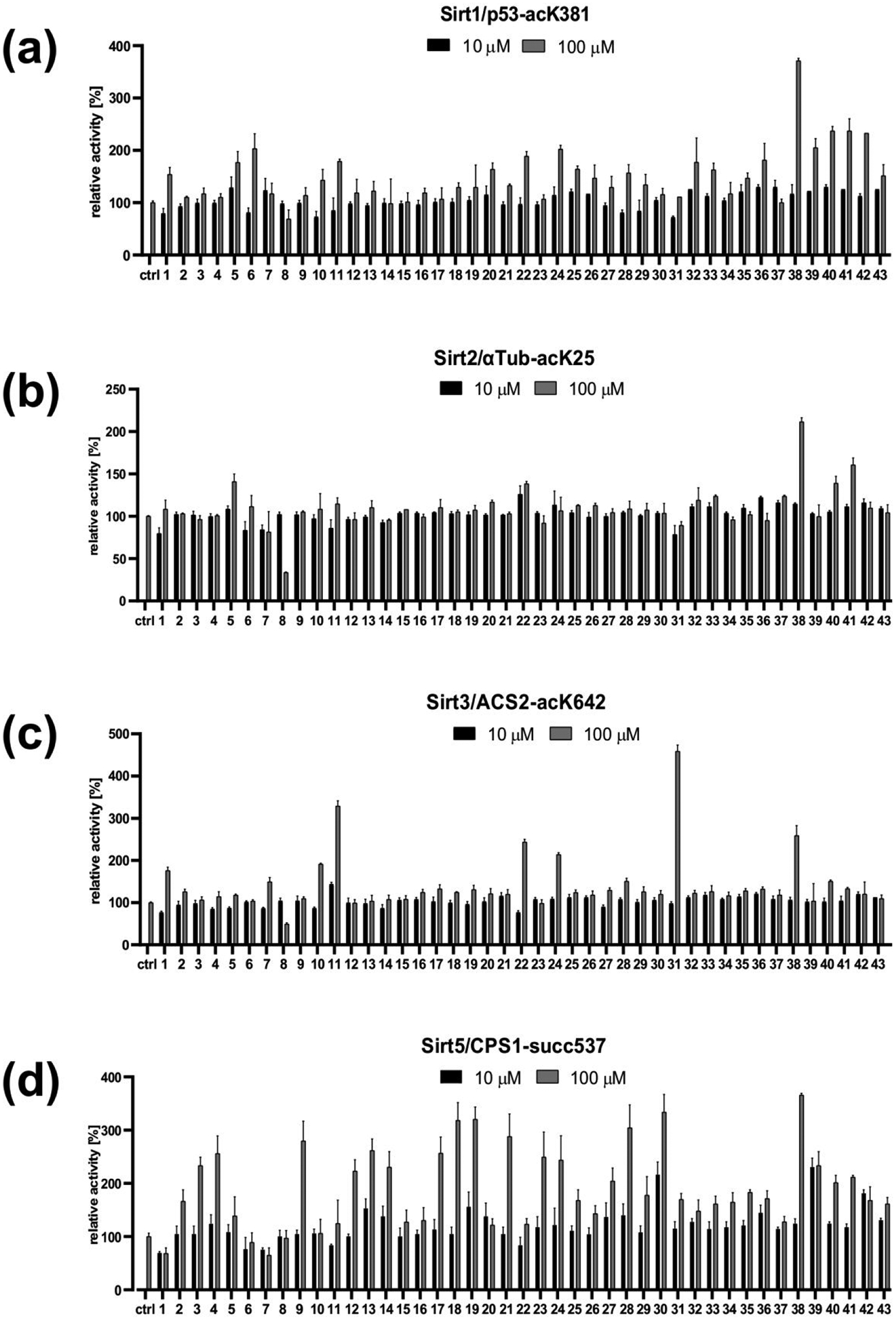 Figure 2: