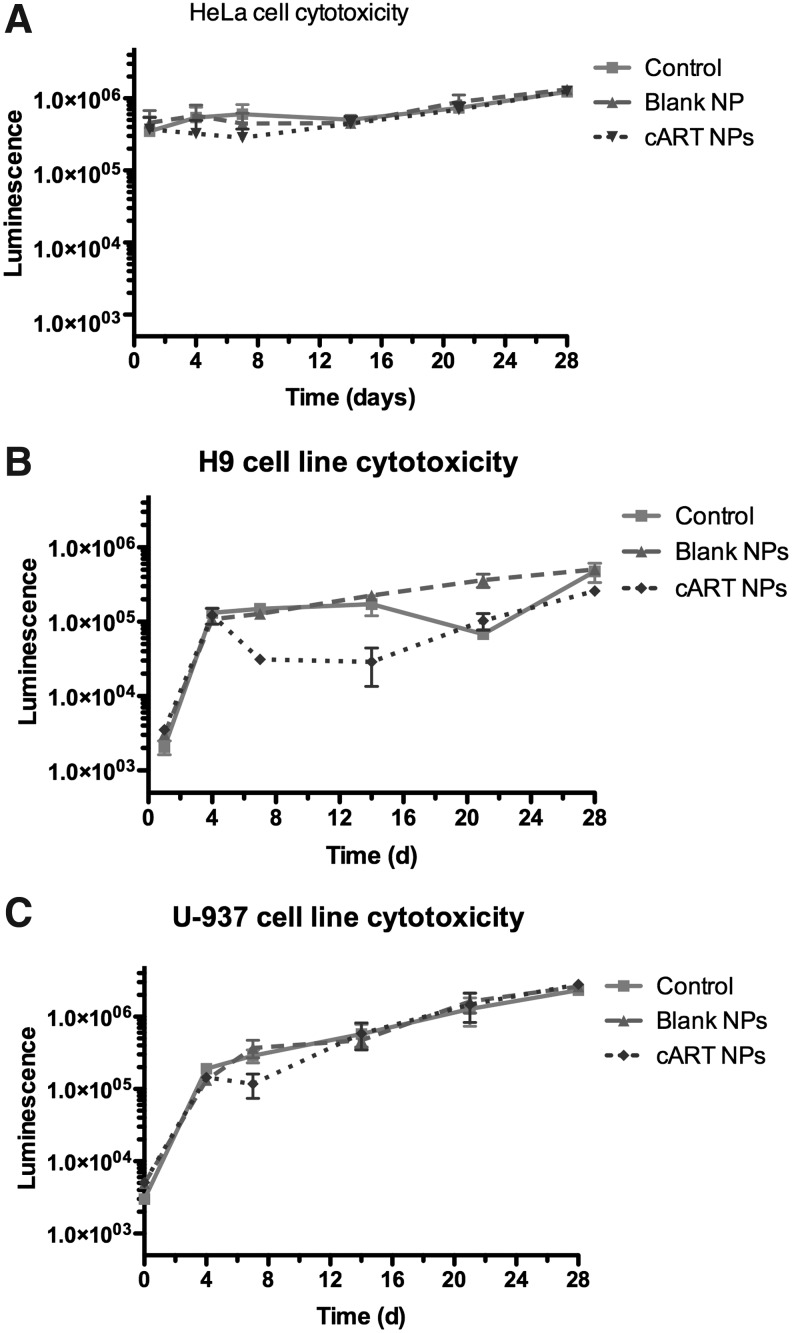 FIG. 2.