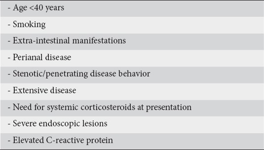 graphic file with name AnnGastroenterol-28-417-g005.jpg