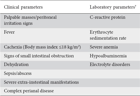 graphic file with name AnnGastroenterol-28-417-g007.jpg