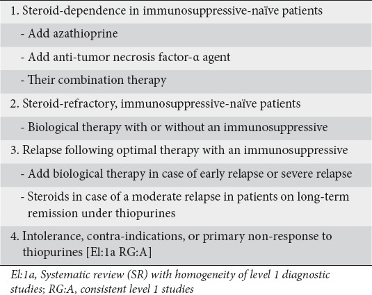 graphic file with name AnnGastroenterol-28-417-g008.jpg