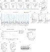 Extended Data Figure 3.