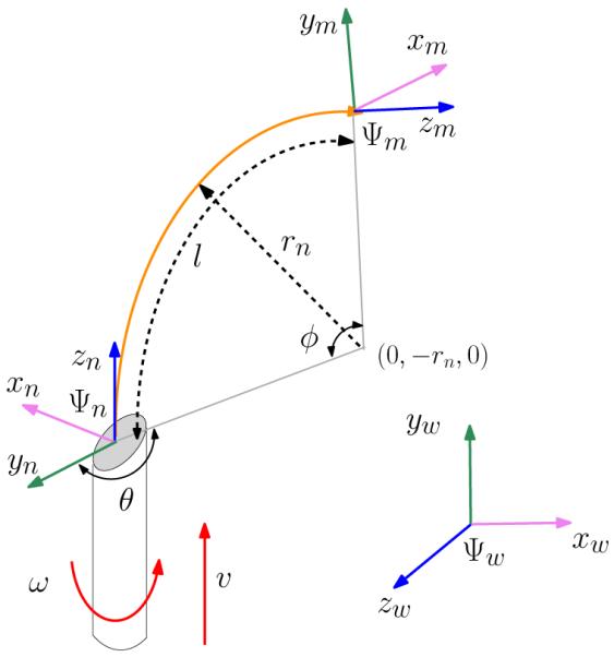 Fig. 2