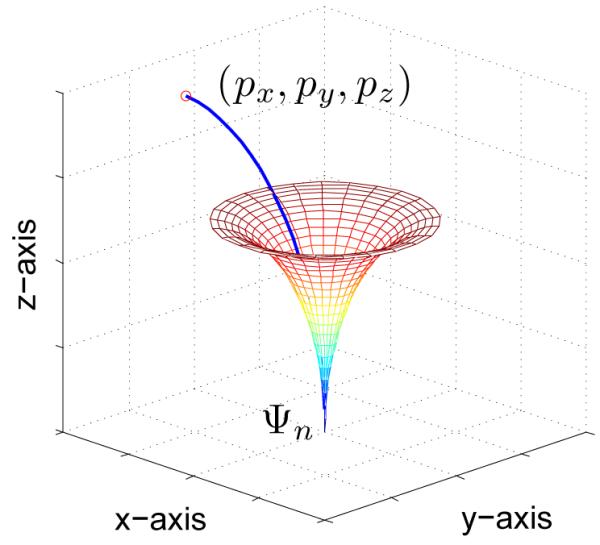 Fig. 3