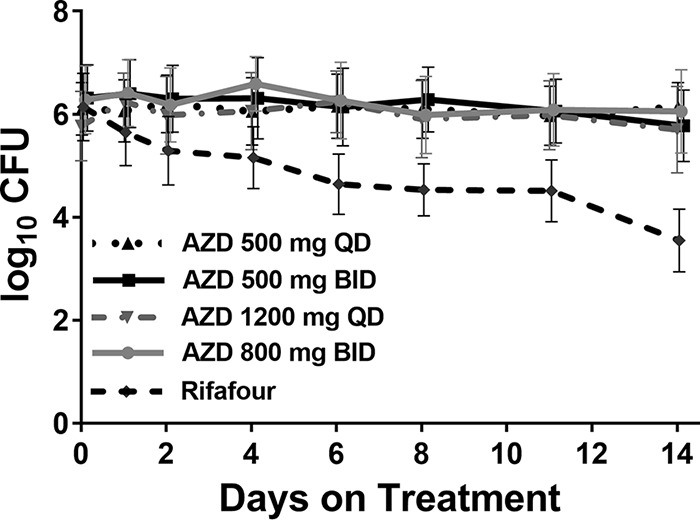 FIG 2