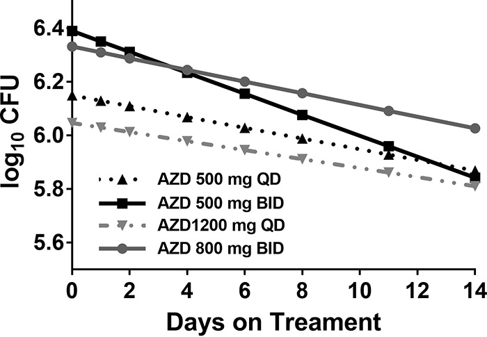 FIG 3