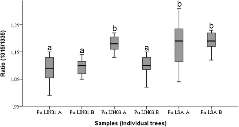 Fig. 7