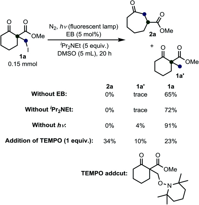 Scheme 3