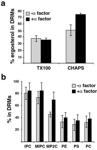 Fig 2.