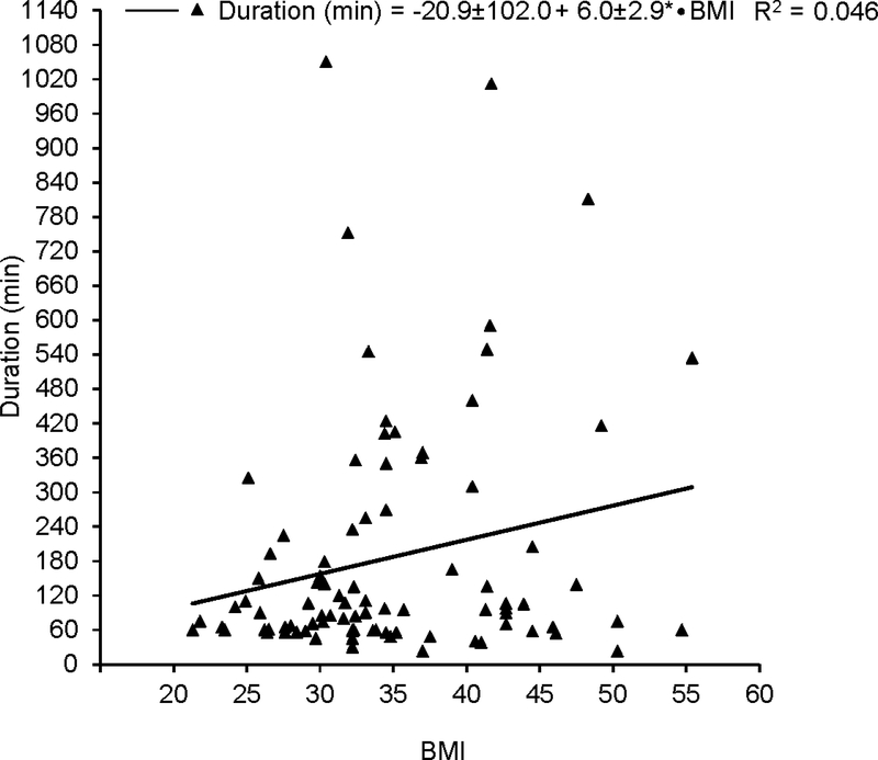 Figure 3: