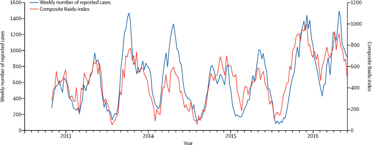 Figure 14