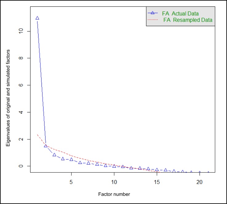 Figure1