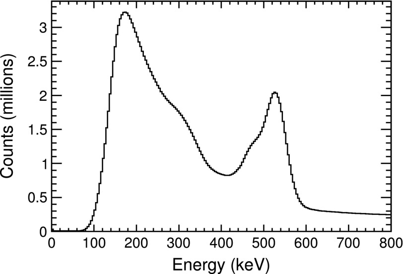 FIG. 9.