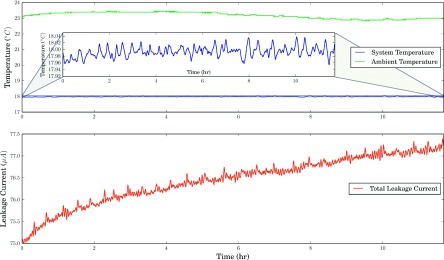 FIG. 7.