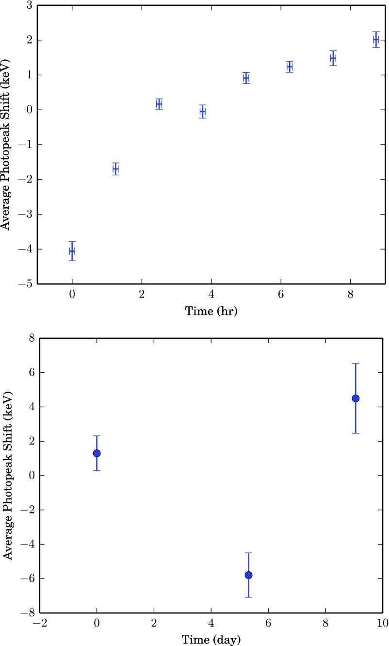 FIG. 10.