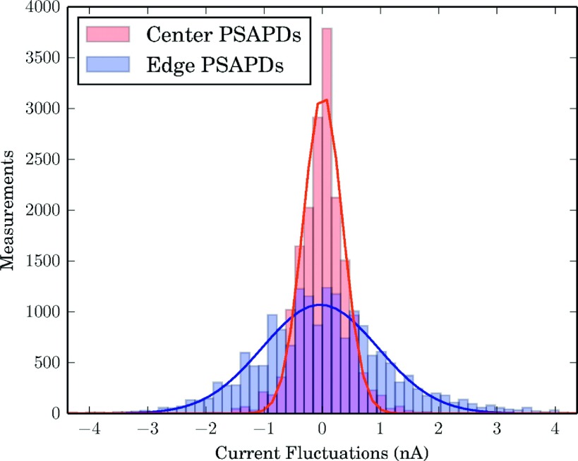 FIG. 8.