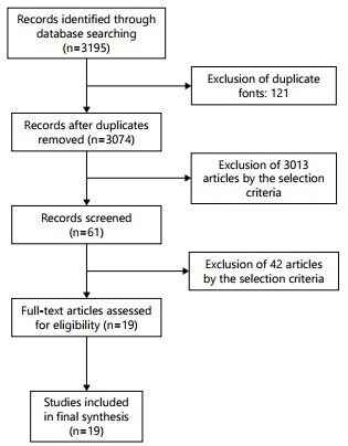 Figure 1 -