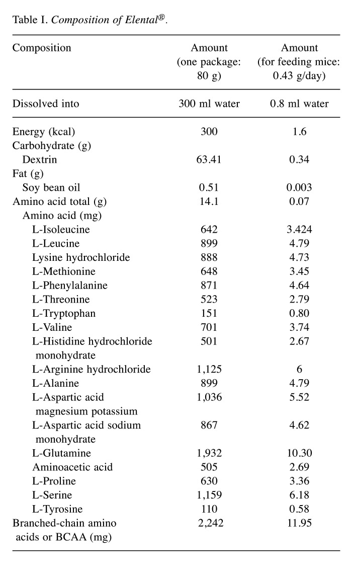 graphic file with name in_vivo-36-199-i0001.jpg