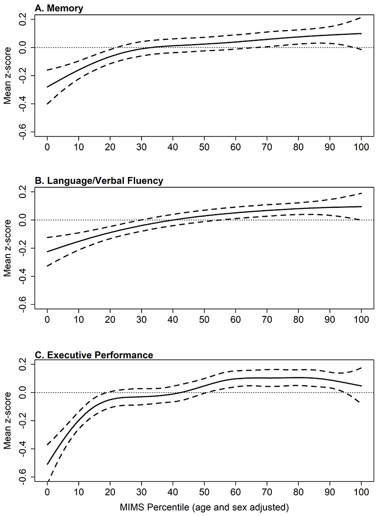 Figure 3: