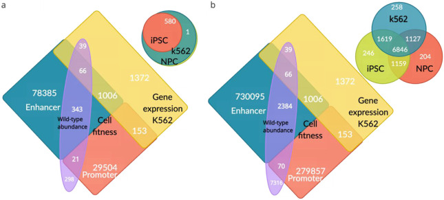 Extended Data Fig. 2 ∣