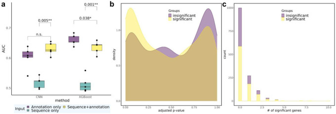 Fig. 4 ∣