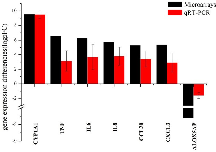 Fig 6