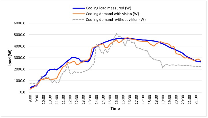 Figure 17