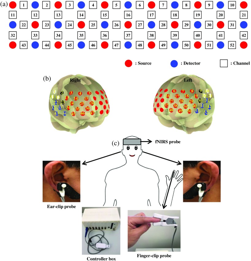 Fig. 2