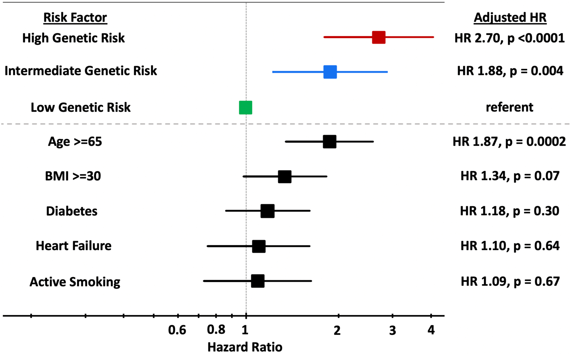 Figure 2: