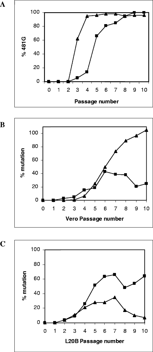 FIG. 5.