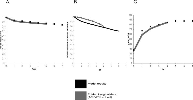 Figure 2A-C