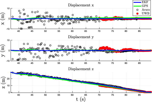 Fig. 12