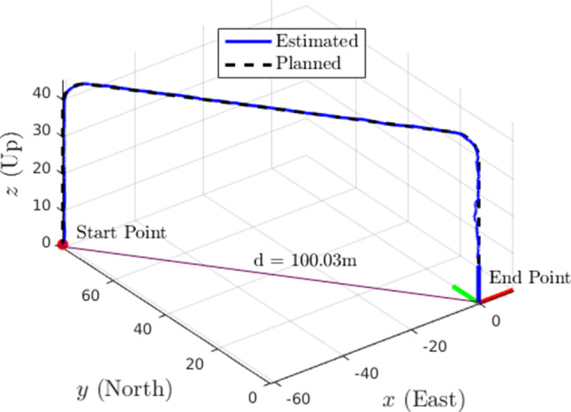 Fig. 9