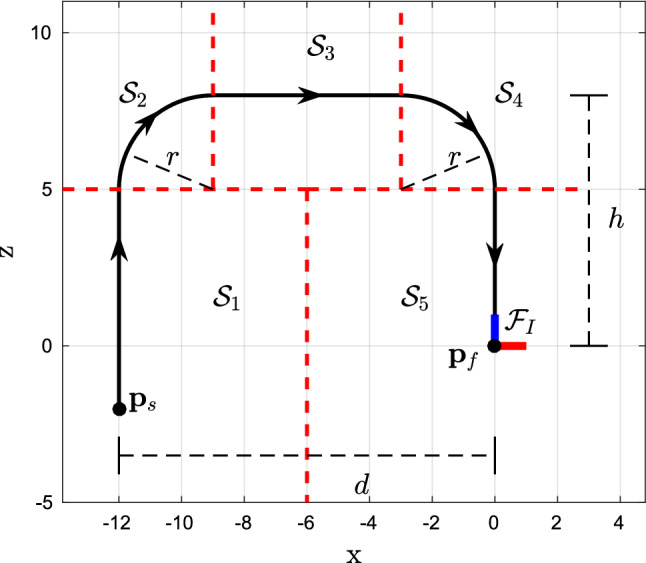 Fig. 5