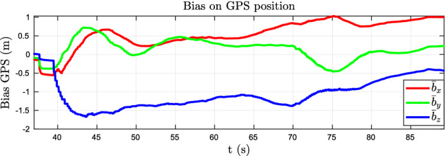 Fig. 13