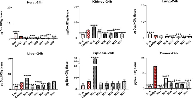 Figure 12