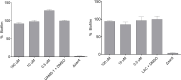 Fig 7