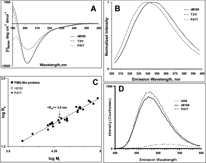 FIGURE 1.