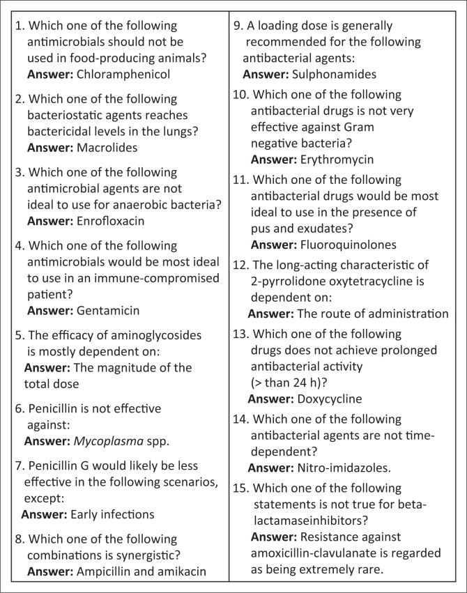 FIGURE 1