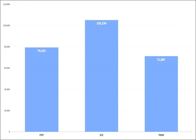 Figure 1: