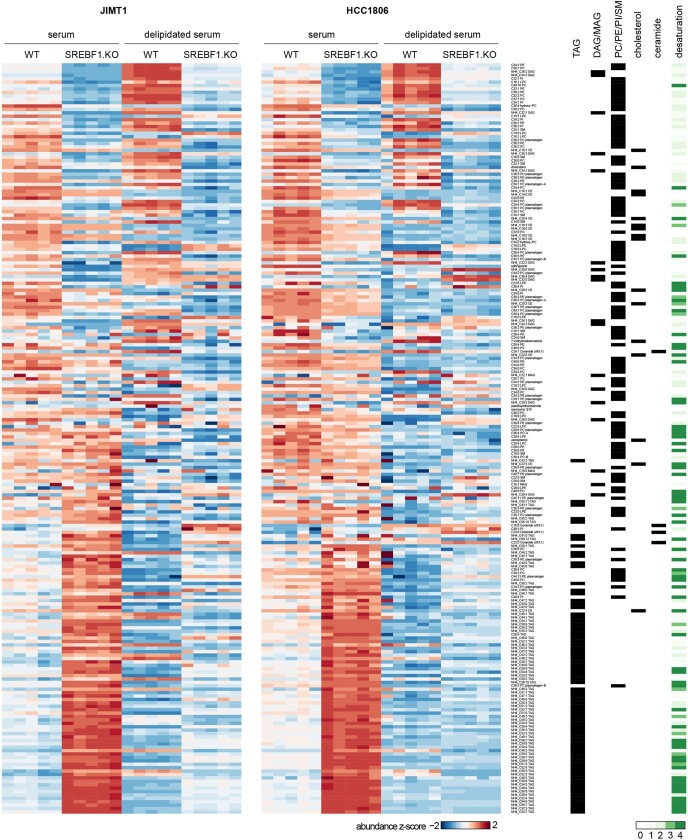 Extended Data Fig. 7