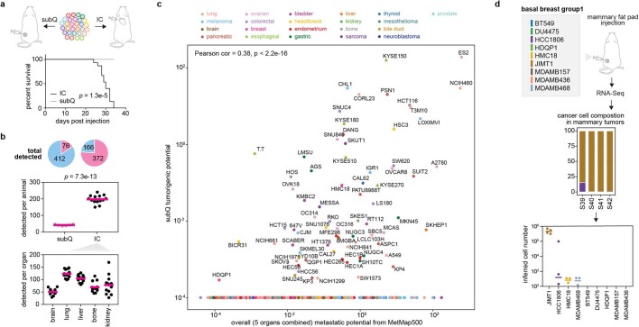 Extended Data Fig. 3