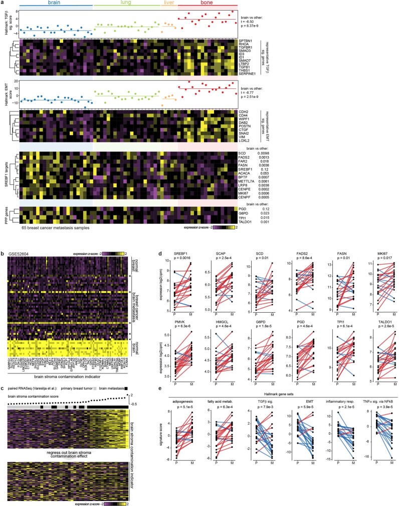 Extended Data Fig. 9