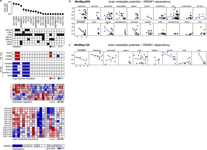 Extended Data Fig. 5